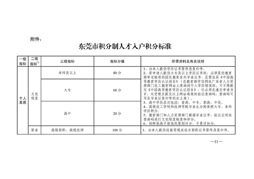 東莞積分入戶(hù)政策