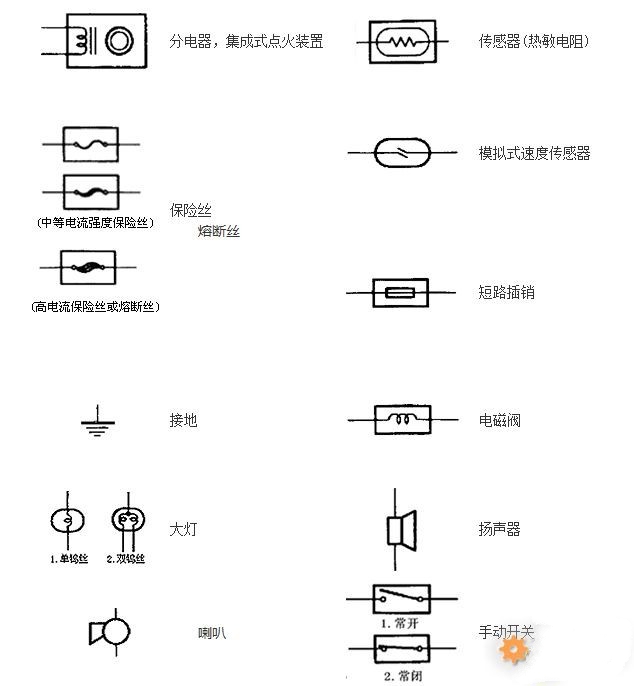 東莞電工電路圖符號(hào)和字符的學(xué)習(xí)