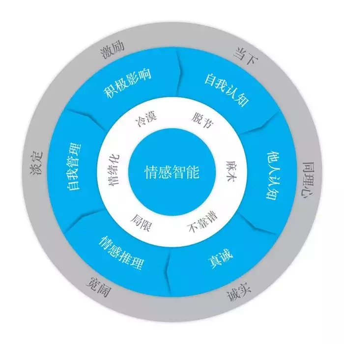 智通教育什么是人唯一無(wú)法被機(jī)器取代的04