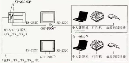 智通教育PLC與觸摸屏之間連接的注意事項05