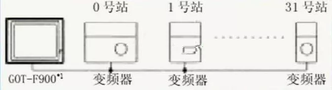 智通教育PLC與觸摸屏之間連接的注意事項10