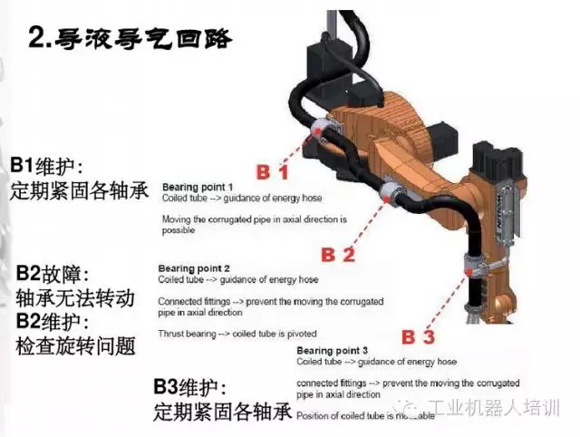 智通教育工業(yè)機器人培訓維護保養(yǎng)知識點08