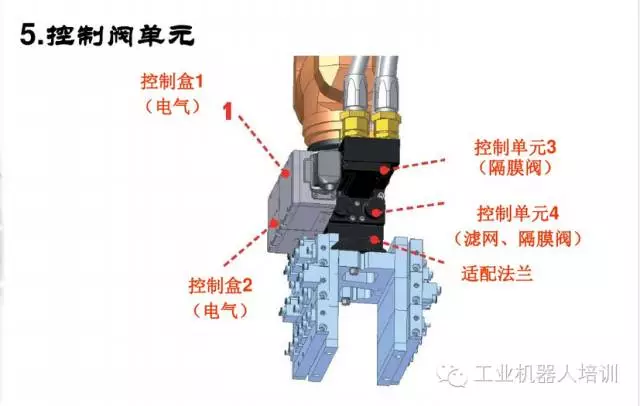 智通教育工業(yè)機器人培訓維護保養(yǎng)知識點11