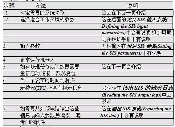 智通教育工業(yè)機器人培訓維護保養(yǎng)知識點28