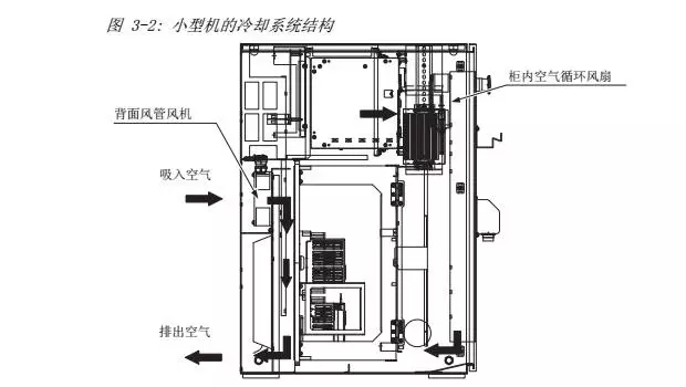 智通教育工業(yè)機器人培訓維護保養(yǎng)知識點39