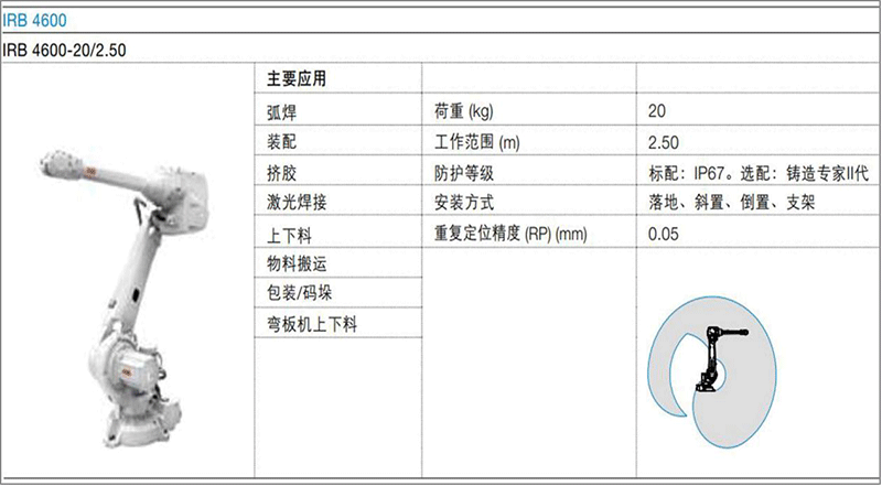 如何選擇合適的機器人03