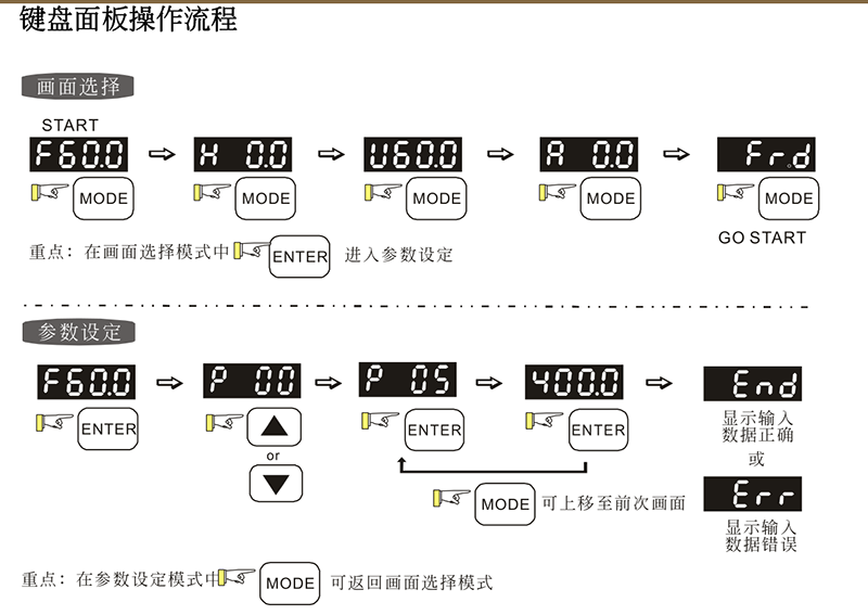 臺達(dá)變頻器基礎(chǔ)操作設(shè)計(jì)05