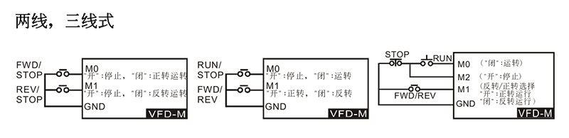 臺達(dá)變頻器基礎(chǔ)操作設(shè)計(jì)12