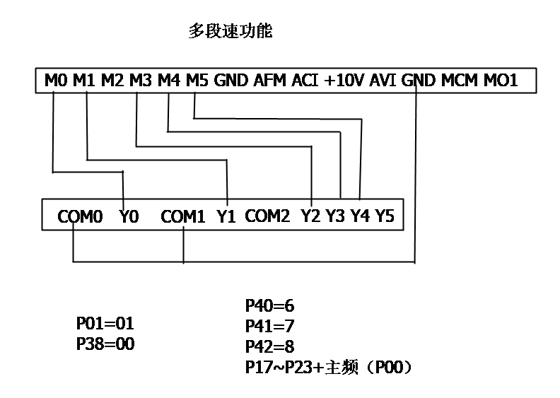 臺達(dá)變頻器基礎(chǔ)操作設(shè)計(jì)14