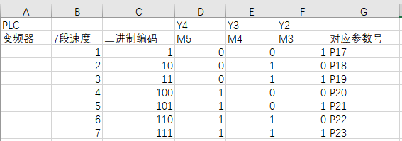 臺達(dá)變頻器基礎(chǔ)操作設(shè)計(jì)18