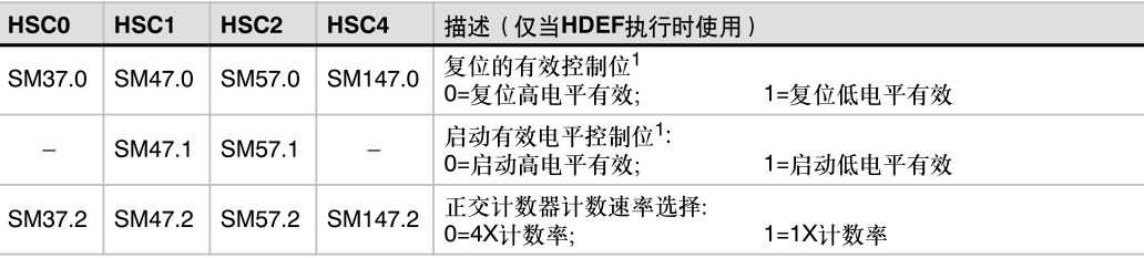 西門子高速計數器指令講解02