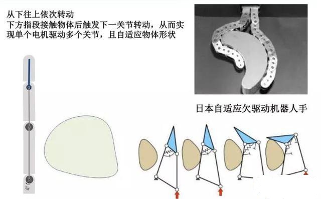 什么是軟體工業(yè)機器人？-工業(yè)機器人學習