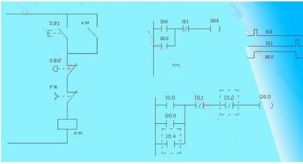 PLC初級(jí)培訓(xùn)-西門(mén)子PLC編寫(xiě)梯形圖時(shí)的經(jīng)驗(yàn)設(shè)計(jì)法