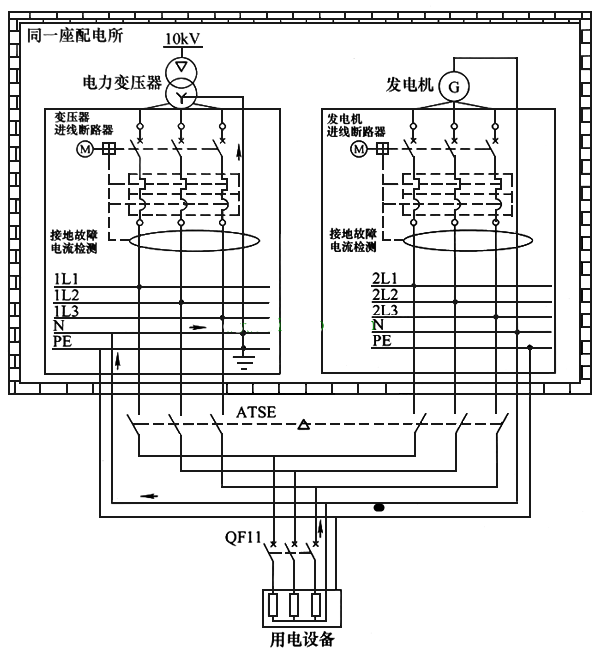 電工操作證報(bào)名-雙電源怎么接線？雙電源供電電路圖