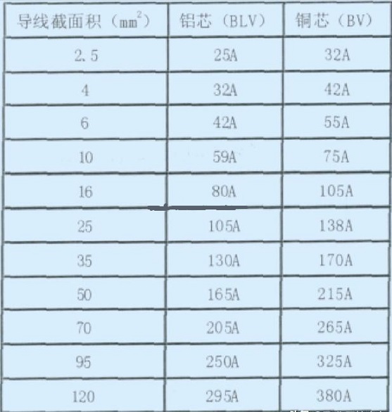 電工學(xué)習(xí)-如何選擇電線電纜的型號和截面-智通培訓(xùn)學(xué)院