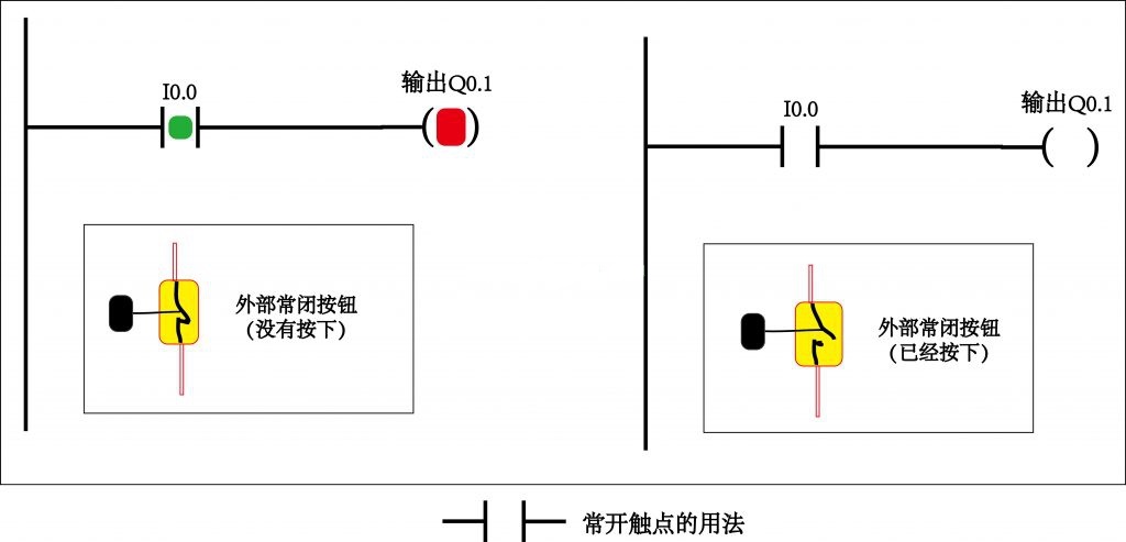 PLC工程師培訓(xùn)機(jī)構(gòu)-PLC編程觸點(diǎn)基礎(chǔ)知識