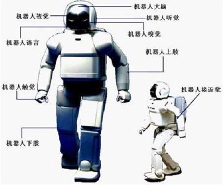 機器人培訓(xùn)班-工業(yè)機器人編程機器人到底難不難學(xué)？