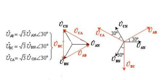 電工證辦理費用-什么是三相交流電？相電壓和線電壓有什么區(qū)別？